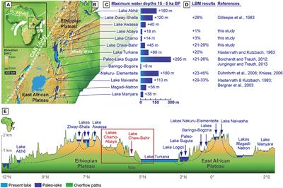 Determining the Pace and Magnitude of Lake Level Changes in Southern Ethiopia Over the Last 20,000 Years Using Lake Balance Modeling and SEBAL
